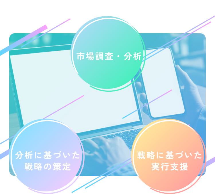 市場調査・分析、分析に基づいた戦略の策定、戦略に基づいた実行支援